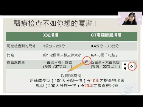 【面對癌症,預防就是最好的攻擊 】 |紐益特|養生膠囊|養生計畫|植物營養素|抗氧化劑|多醣體|營養免疫學