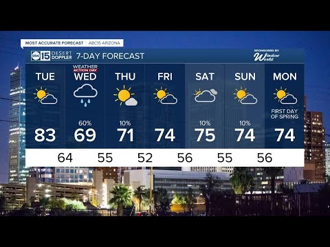 Thumbnail for MOST ACCURATE FORECAST: Warm start to the week before big changes midweek