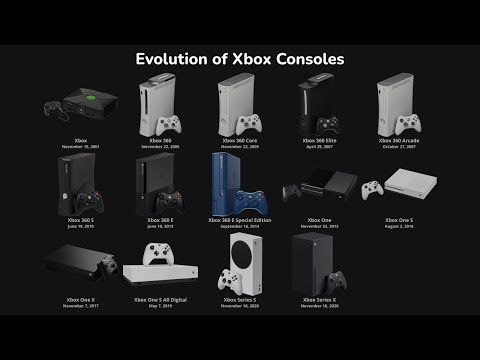 Thumbnail for Evolution of Xbox with Startups - 4K