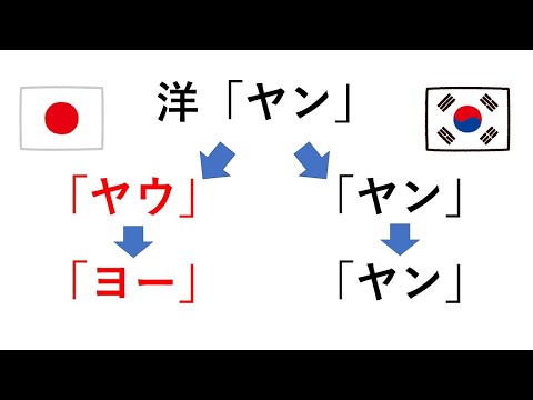 Thumbnail for 4分で韓国語が読める気になる動画【朝鮮漢字音】