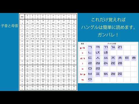 ハングル母音と子音、これだけでハングルが読める。超簡単韓国語