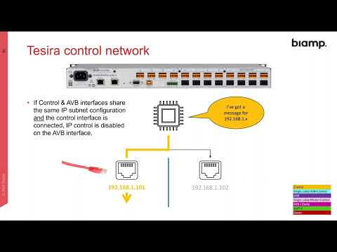Thumbnail for Biamp - Understanding TesiraFORTÉ X Network Port Modes