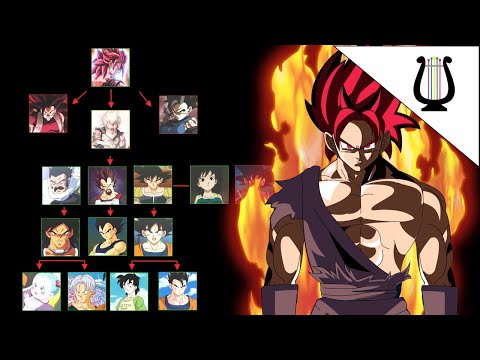 Thumbnail for El Arbol Genealogico de TODOS los Saiyajin - Dragon Ball Super