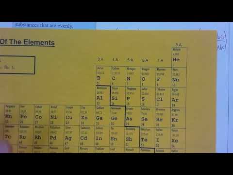 Thumbnail for Unit 9 NOTES Molarity