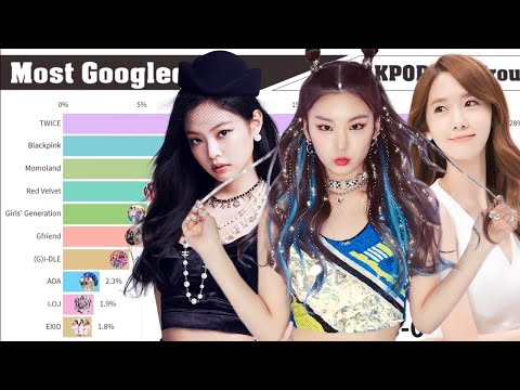 Most Popular KPOP GIRL GROUPS from 2004 to 2020 on Google