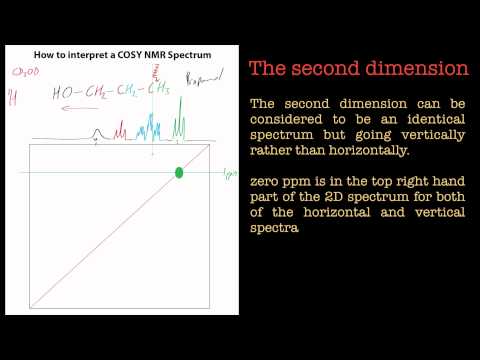 Introduction to COSY NMR Spectroscopy