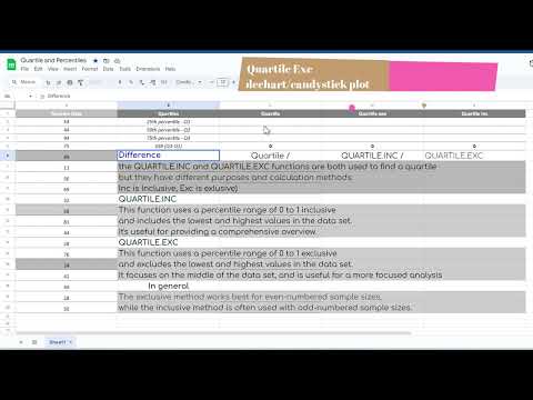 Thumbnail for Quartile Inc Vs Quartile Exc with candystick /Bubble chart #googlesheet #statisticalanalysis