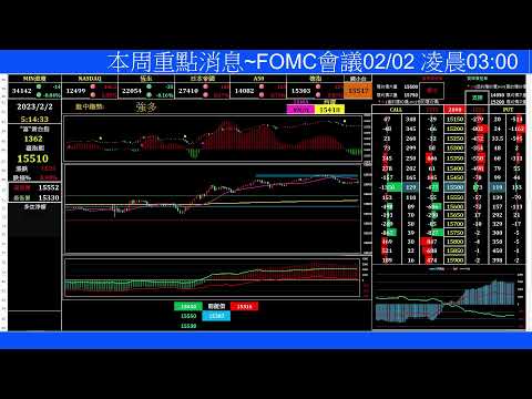 Thumbnail for 2023/02/01/Banking ET/期貨、選擇權籌碼當沖[夜盤]/Taiwan futures