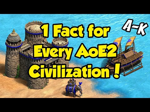 1 Fact for Every AoE2 Civ (A-K)