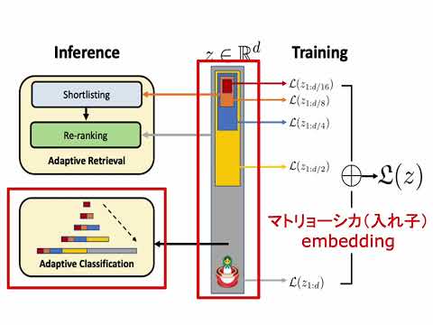 マルレク「マトリョーシカとトロピカル」へのお誘い  −− マトリョーシカ編