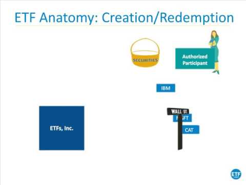 ETFs 101: Fundamentals & Risk
