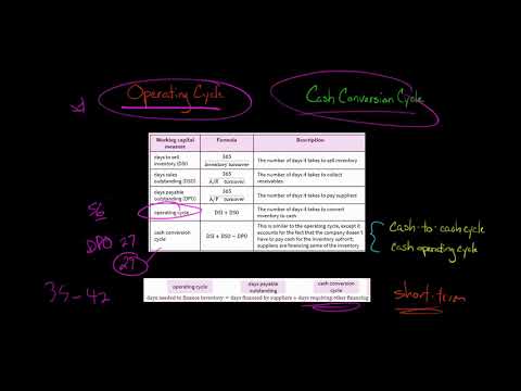 Operating Cycle vs. Cash Conversion Cycle | Financial Statement Analysis