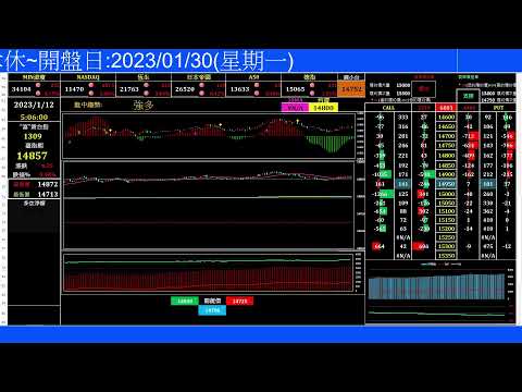2023/01/11/Banking ET/期貨、選擇權籌碼當沖[夜盤]/Taiwan futures