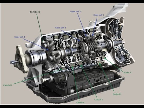 Come funziona il cambio automatico ZF 8HP| Giulia &amp; Stelvio