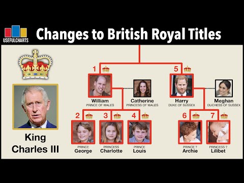 Thumbnail for Changes to British Royal Titles Since the Death of Queen Elizabeth II