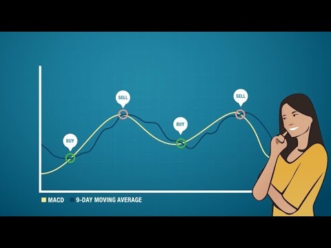 Technical Analysis Basics: MACD