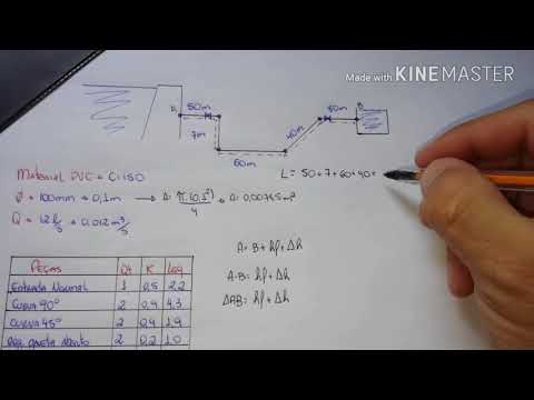 Perda de cargas distribuída e localizada