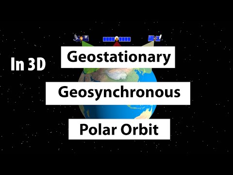 Thumbnail for Geostationary vs Geosynchronous vs Polar Orbits : UPSC