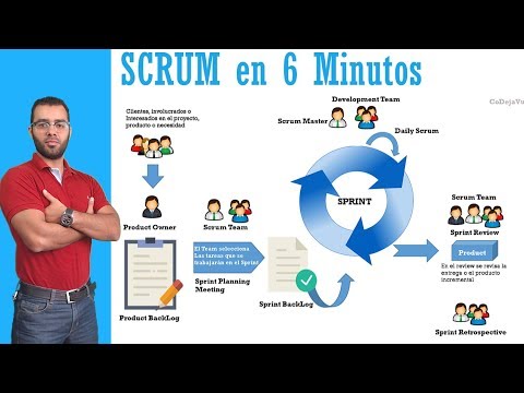Thumbnail for ✋ #3. SCRUM en  ???? 6 minutos ???? | Metodologías Ágiles