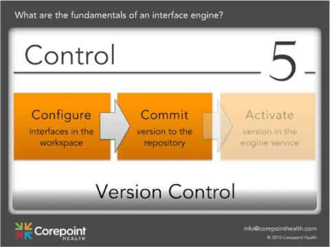 Thumbnail for Fundamentals of an HL7 Engine