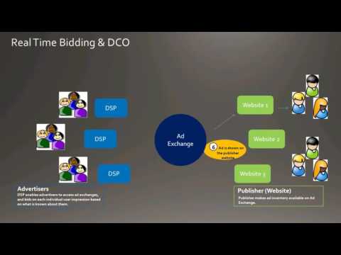 Dynamic Creative Optimization (DCO) &amp; Programmatic Display Advertising Overview - Pete Kluge, Adobe