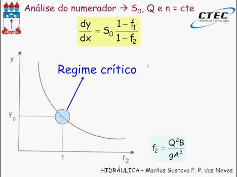 Thumbnail for Vídeo-aula 44: EGV Análise das linhas d’água parte 1