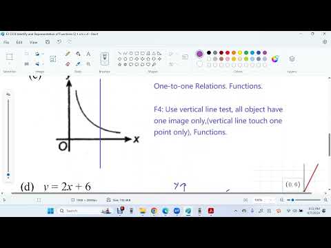 F2 C8 B Identify and Representation of Functions
