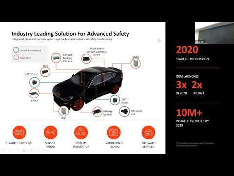 Aptiv Team: ADAS and Automated Driving Activities at Aptiv