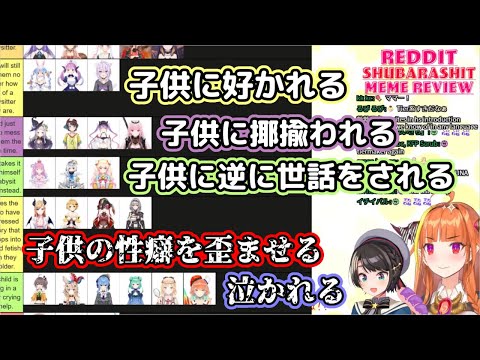 【ホロライブ】海外ニキの考える『もしホロライブメンバーが子供の世話をさせられたら?』【桐生ココ・大空スバル】