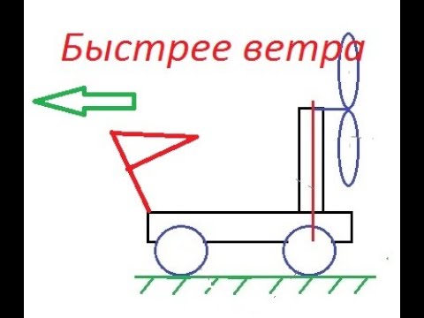 Thumbnail for Быстрее ветра?