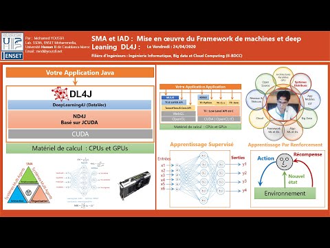 Thumbnail for Part 1 - Machines et Deep Learning for Java Applications with  DL4j - How to build a Model