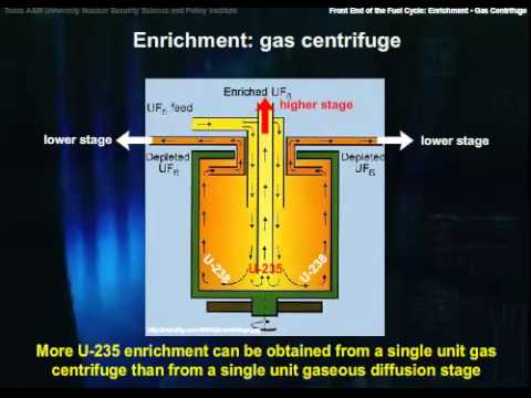 The Front End of the Fuel Cycle:Enrichment-Gas Centrifuge