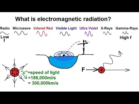 Thumbnail for Chemistry - Electron Structures in Atoms (1 of 40) Electromagnetic Radiation