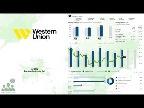 Thumbnail for $WU Western Union Q1 2024 Earnings Conference Call