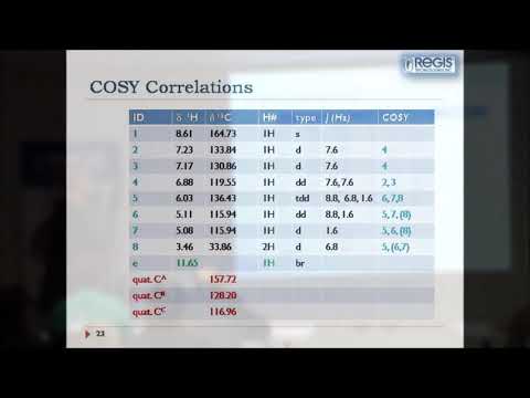 Structure Elucidation of Impurities by 2D NMR Part III: Compound B Structure Elucidation