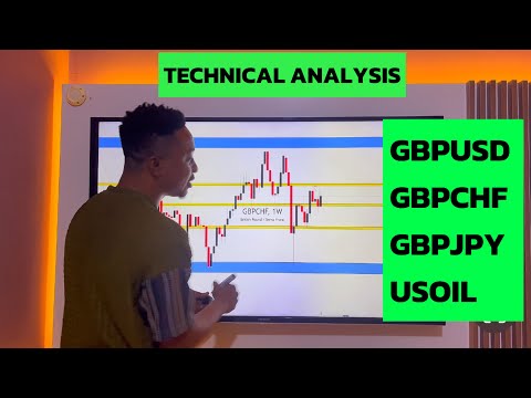 Thumbnail for HOW TO ANALYSE THE FOREX MARKET LIKE A PRO