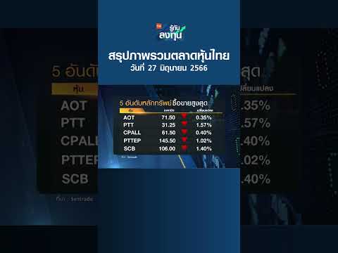 Thumbnail for SET 5PM เซ็ทไฟว์ พีเอ็ม I TNN รู้ทันลงทุน I 27-06-66#shorts