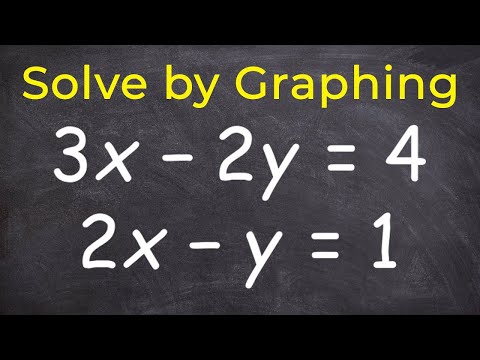 Thumbnail for Learn how to solve a system of equations by graphing