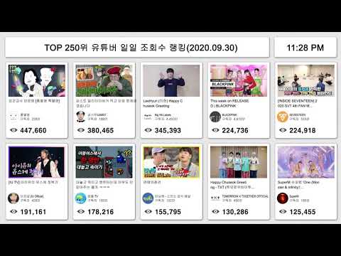 TOP 250 유튜버 일일 조회수 랭킹(2020.09.30)