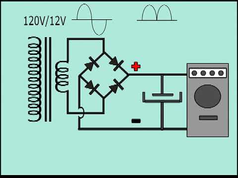 Thumbnail for Basic differences between linear and switching power supplies