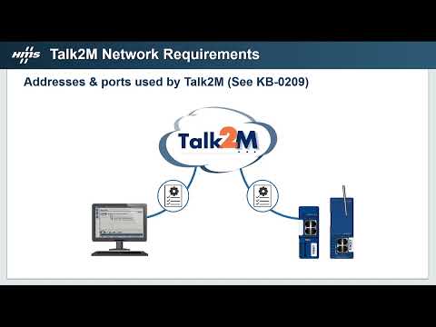 Thumbnail for Talk2M Setup - Troubleshooting with Talk2M Connection Checker