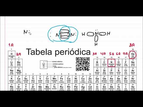 Geometria e Regra do Octeto