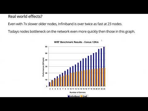 CNS Crick Cluster Intro to HPC