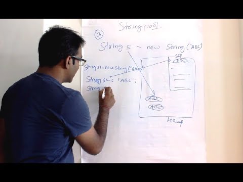 String Pool in Java | How many String object with  String s = new String(&quot;ABC&quot;).