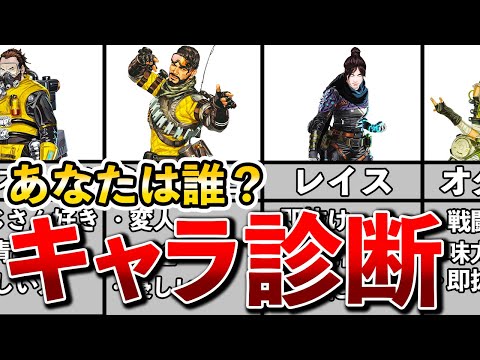 Thumbnail for 【Apex診断】キャラ別プレイヤーの性格。あなたはどう？