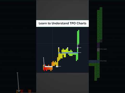 Learn to Understand TPO Charts