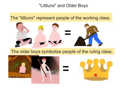 Understanding Symbolism in Lord of the Flies (Final Corrected Version)