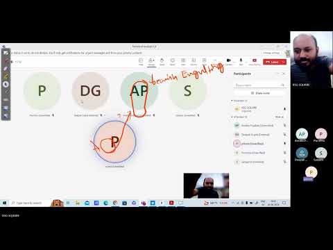 Technical analysis L4 | Important trading Assumption