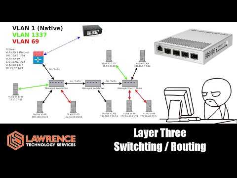 Thumbnail for Managed VS Unmanaged Switches and Support For InterVLAN Routing / Layer Three Switch Routing