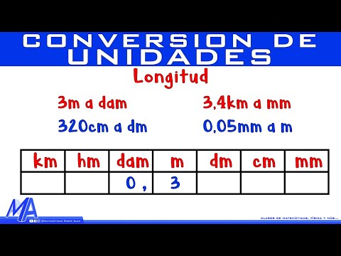 Conversión de unidades de longitud